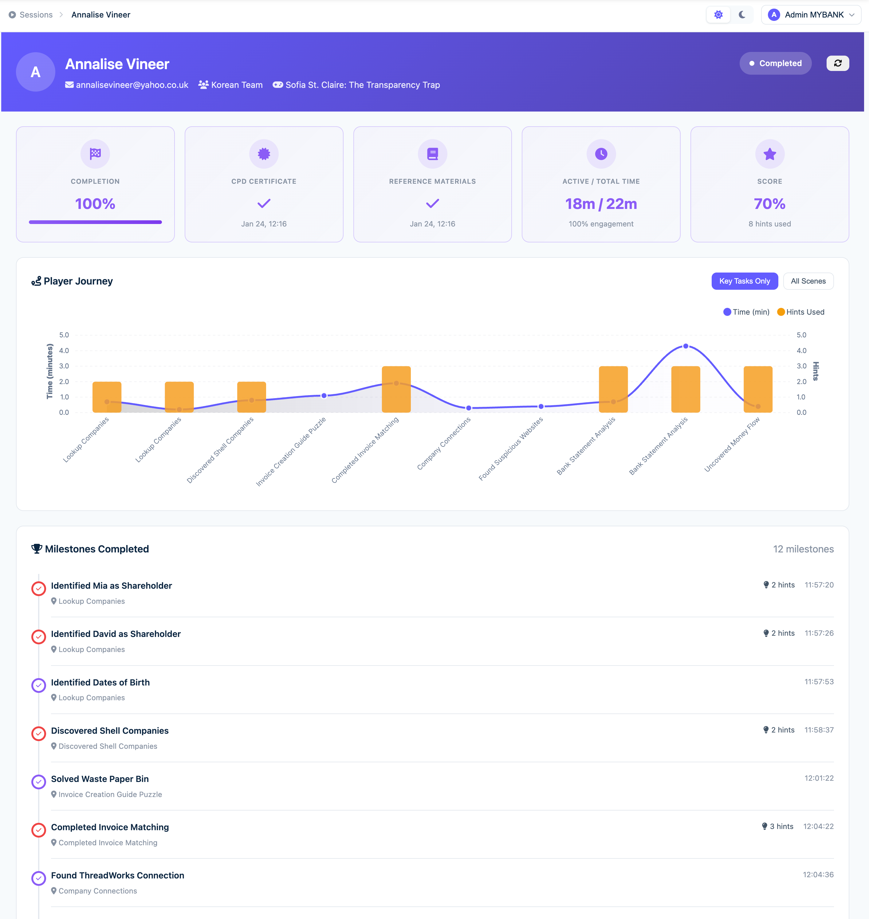 Session Details Page - Player journey chart, achievement cards, milestone timeline, action log