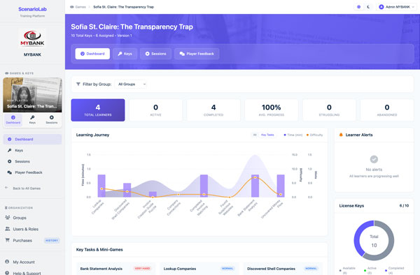 Dashboard Statistics